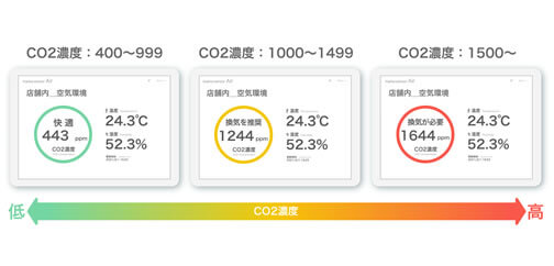 コロナ感染対策の見える化 基準値