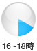 16�`18��