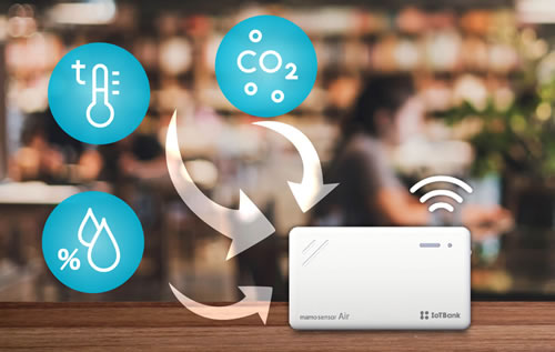 三密回避 お店で新型コロナウィルス感染対策におすすめ。二酸化炭素濃度を測定して換気を促します