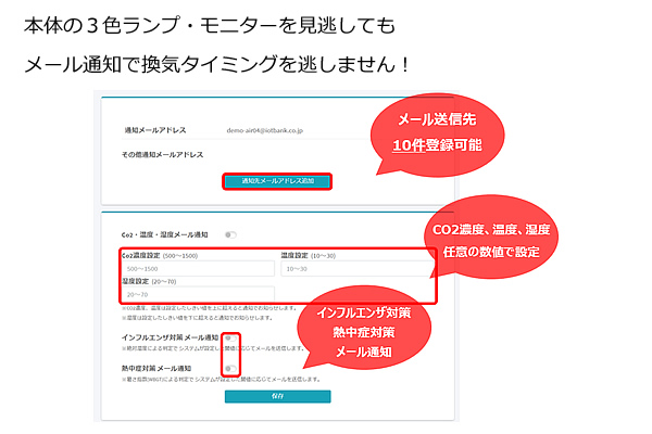 本体の3色ランプ・モニターを見逃してもメール通知で換気タイミングを逃しません