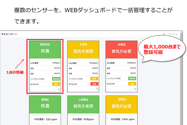 複数のセンサーを、WEBダッシュボードで一括管理