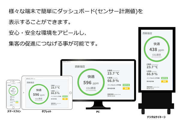 様々な端末で簡単にダッシュボード(センサー計測値)を表示